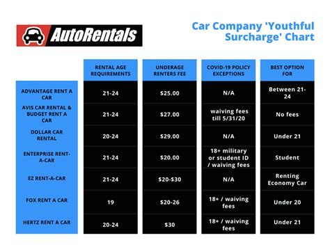 how old do you have to be to rent a car in montana? should we consider the impact of age on rental policies