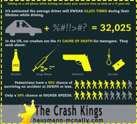 what are the chances of getting in a car crash? how does one's driving experience affect their risk?